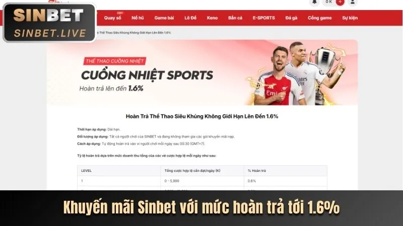 Các ưu đãi và khuyến mãi 32win1 casino